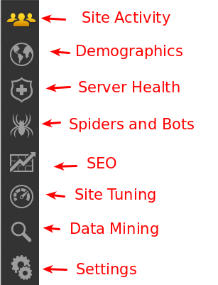 Plesk Statistics Status