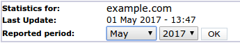 Plesk Statistics View